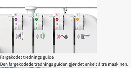 Necchi overlock NL-11C