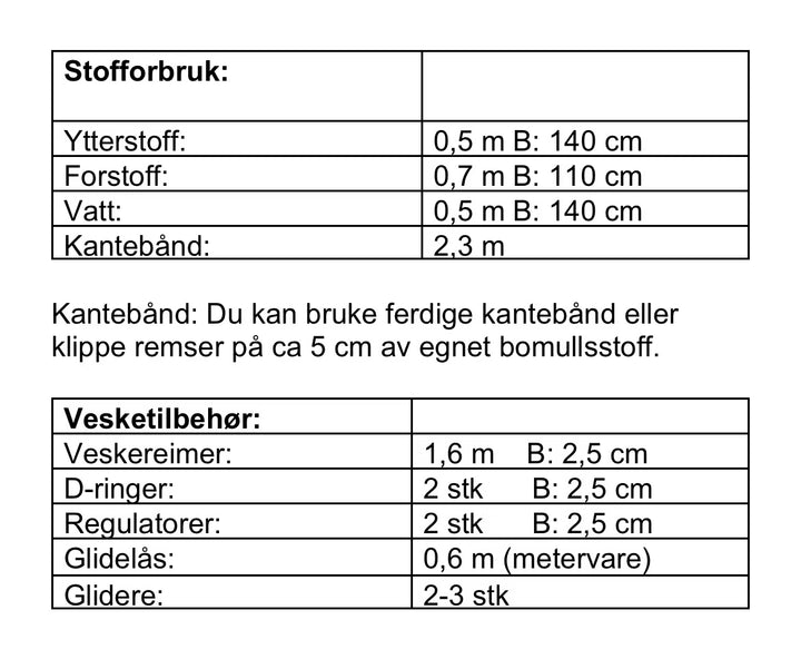Milla sekken -For barnehagebarn